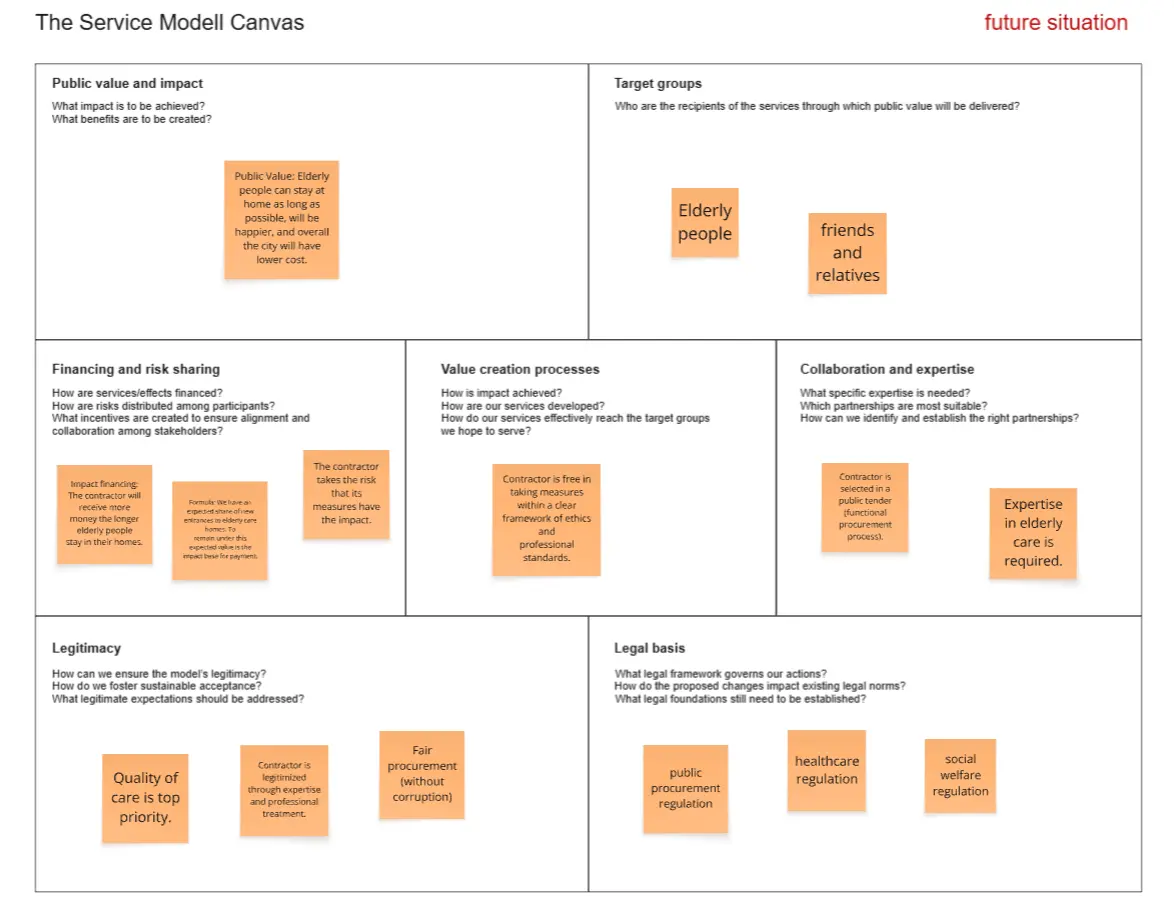Service Model Navigator