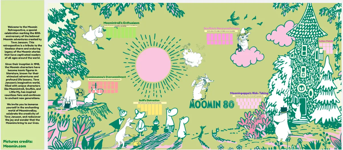Template cover of Moomin 80 Retrospective