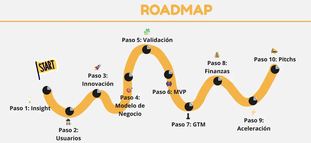 Template cover of Roadmap (Machote) Startups