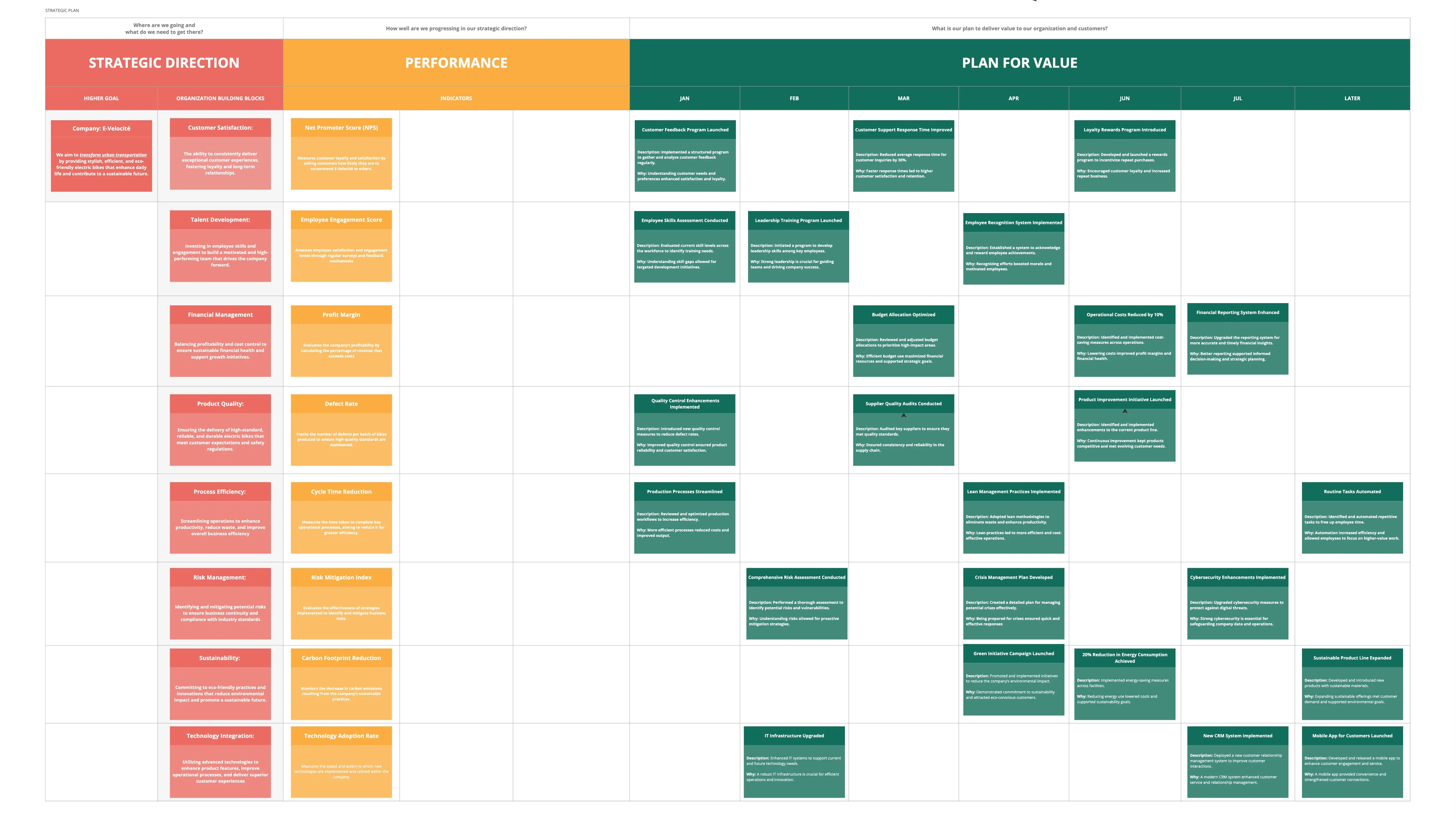 Template cover of Visualize Strategy With Leading With Obeya