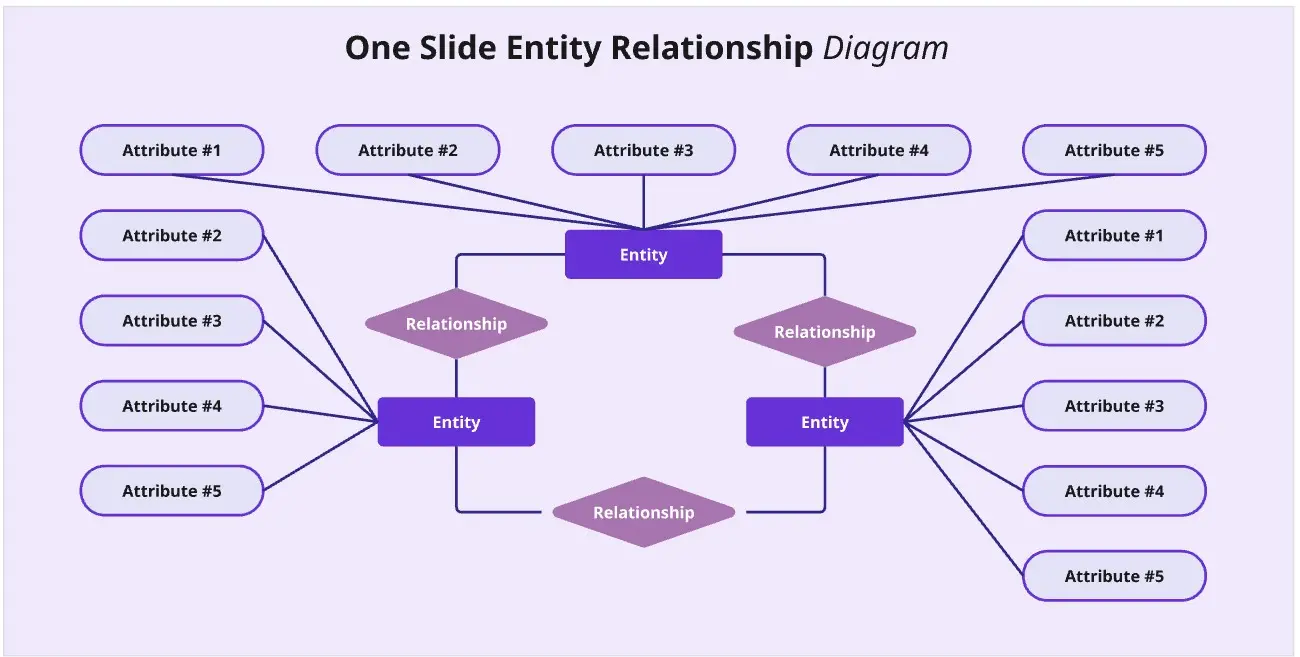 Diagramme ER sur une diapositive