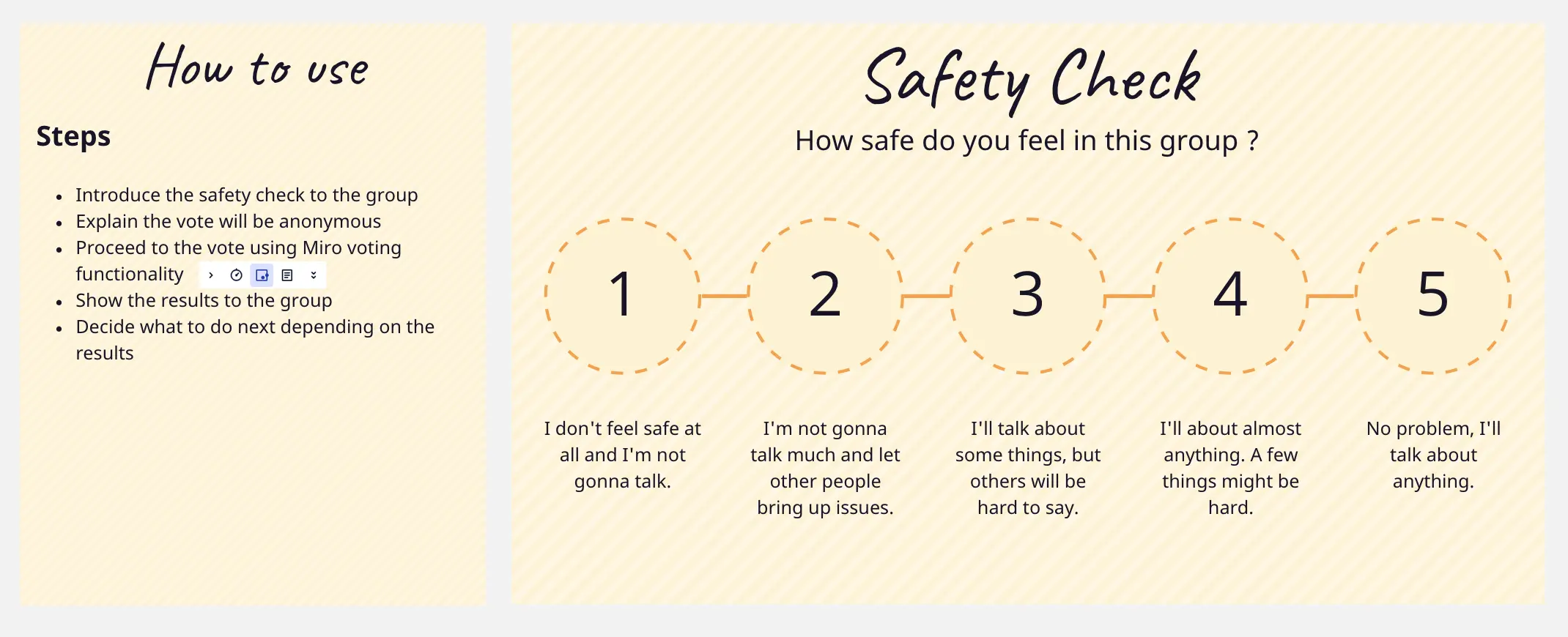 Template cover of Safety Check