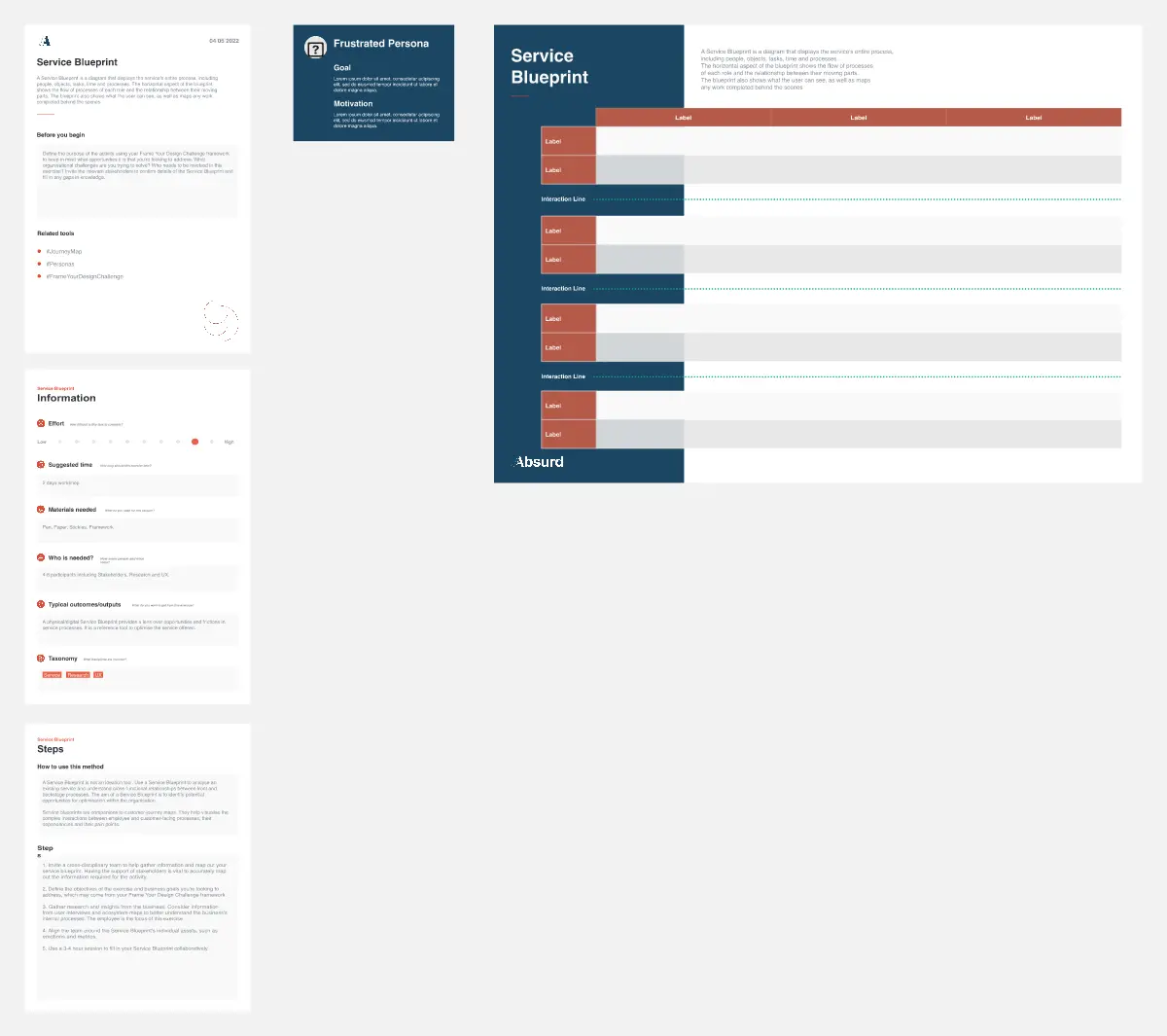 Template cover of Service Blueprint [Research]