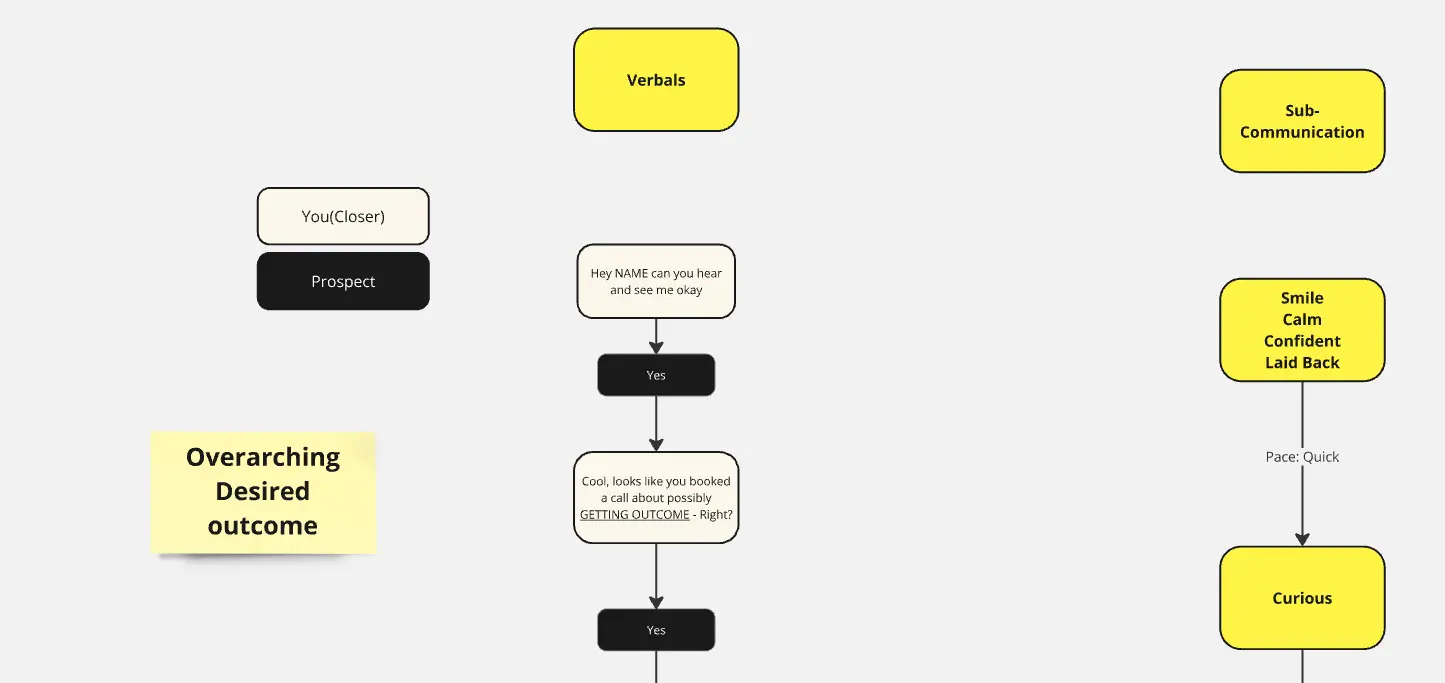 Template cover of Sales Flow