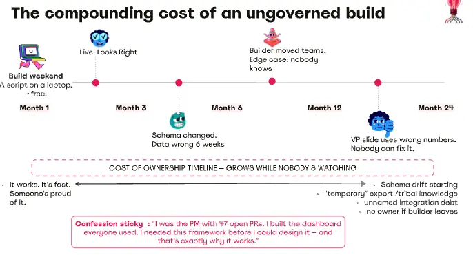 AI Governance Guide