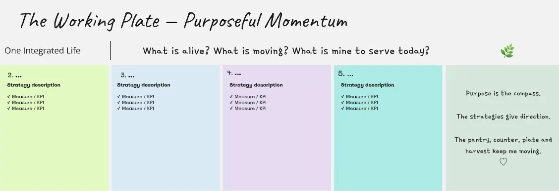 Purposeful Momentum Board