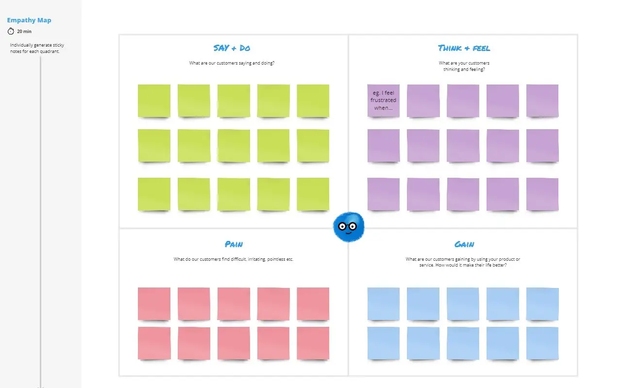 Template cover of Empathy Map