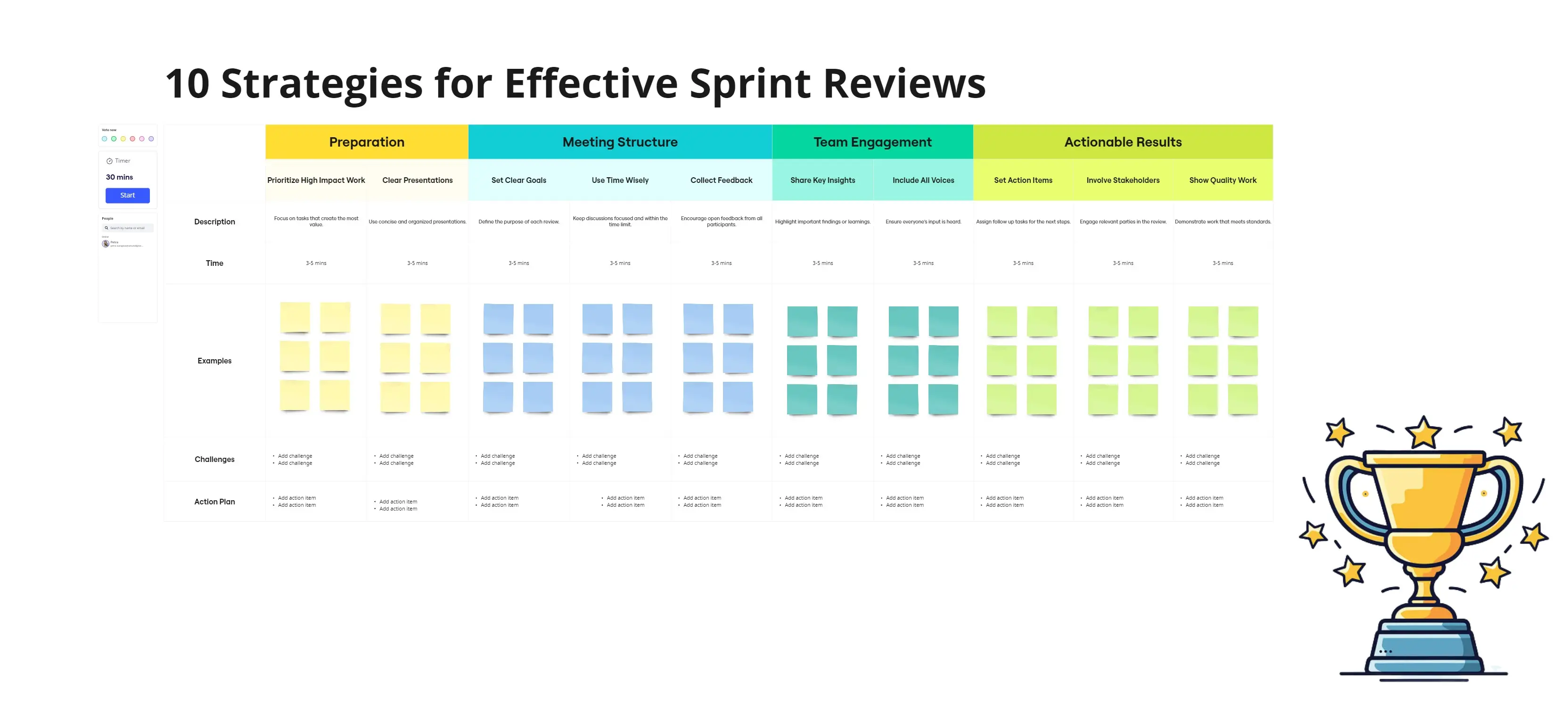 Template cover of 10 Strategies for Effective Sprint Review