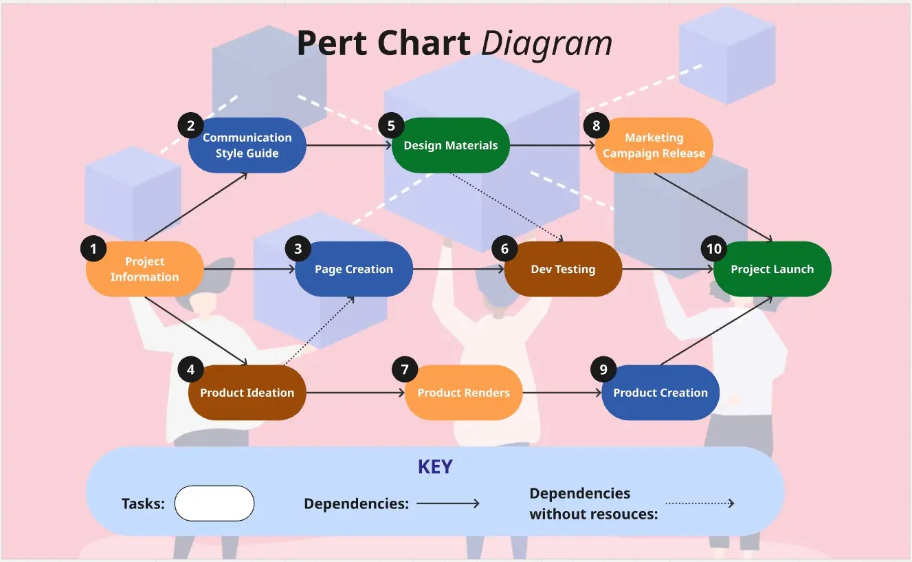 Pert Chart Diagram