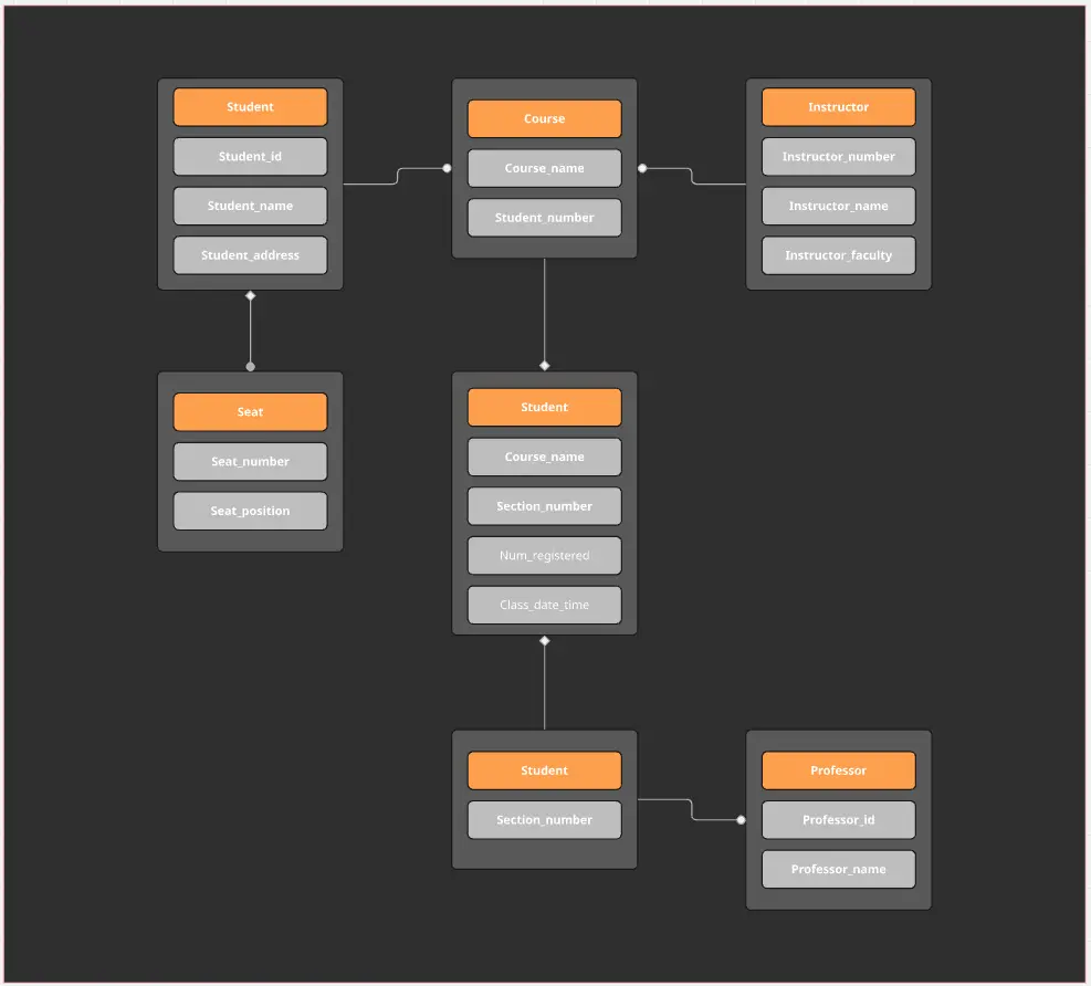 Diagrama ER básico