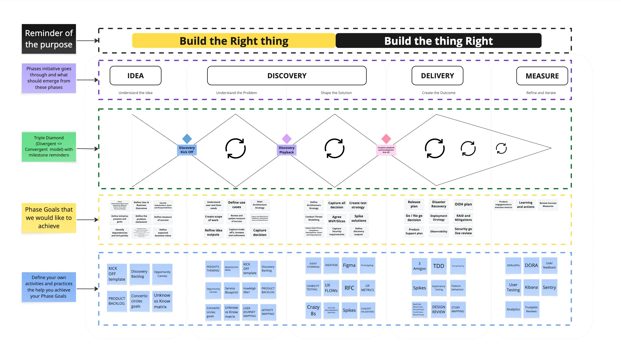 Triple Diamond Initiative Playbook