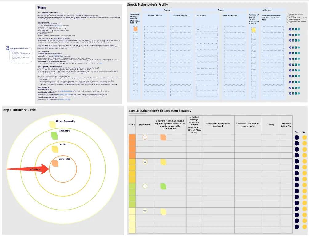 이해관계자 참여 템플릿 (P2R)