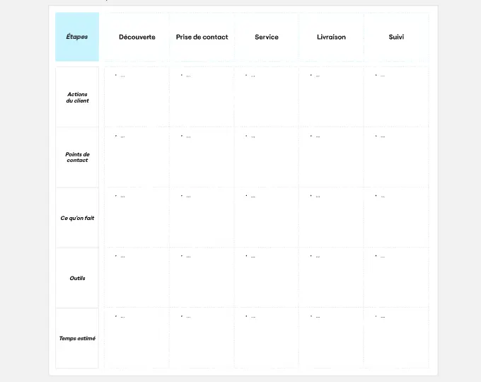 Création d’un service blueprint