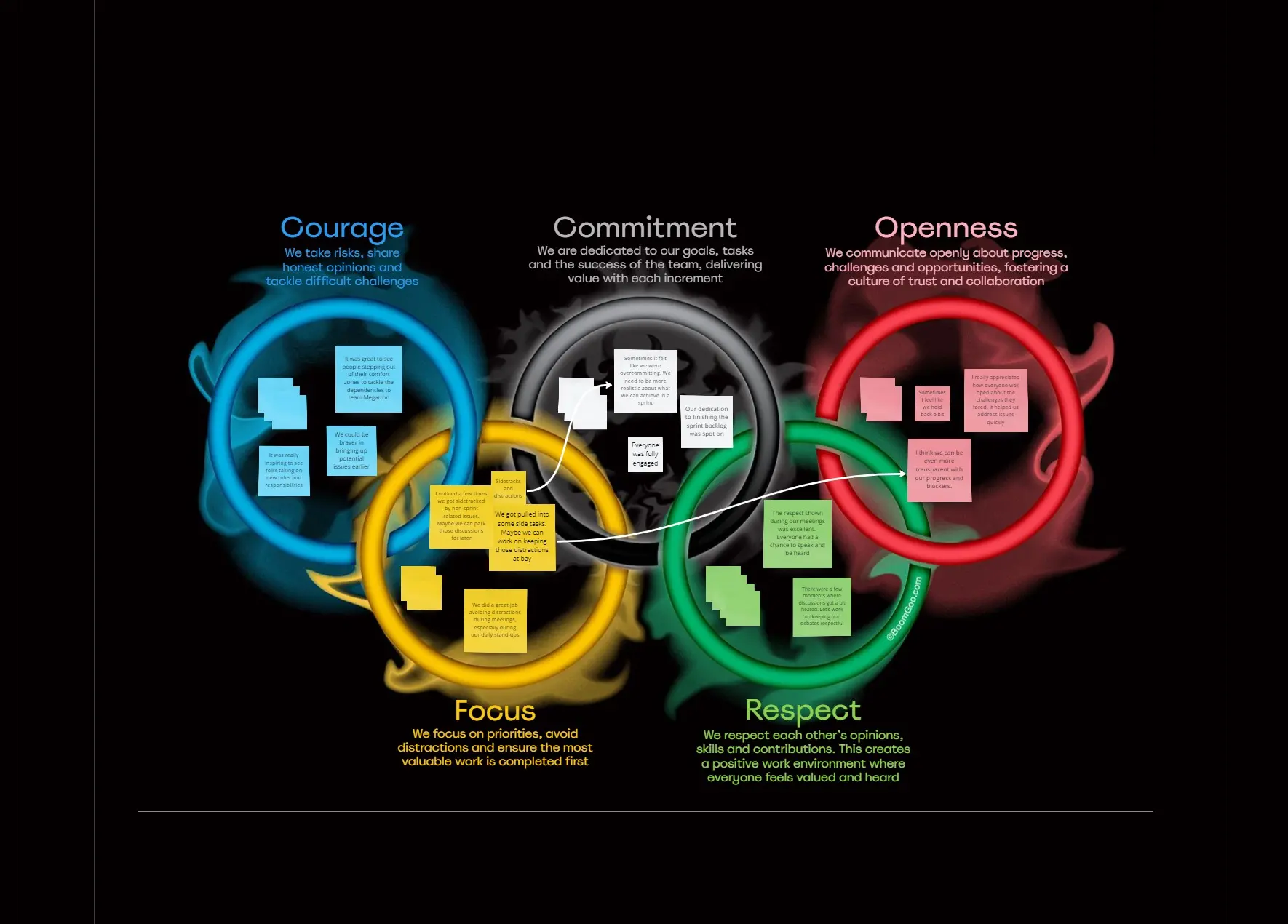 Template cover of 🥇 Olympic Rings Retrospective