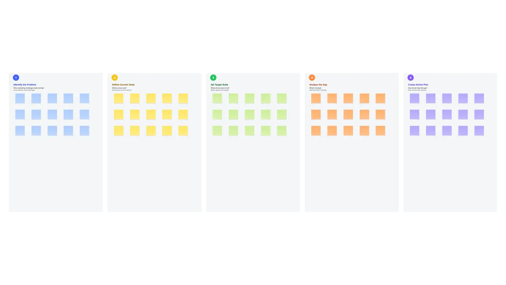 Marketing Gap Analysis 5-Step