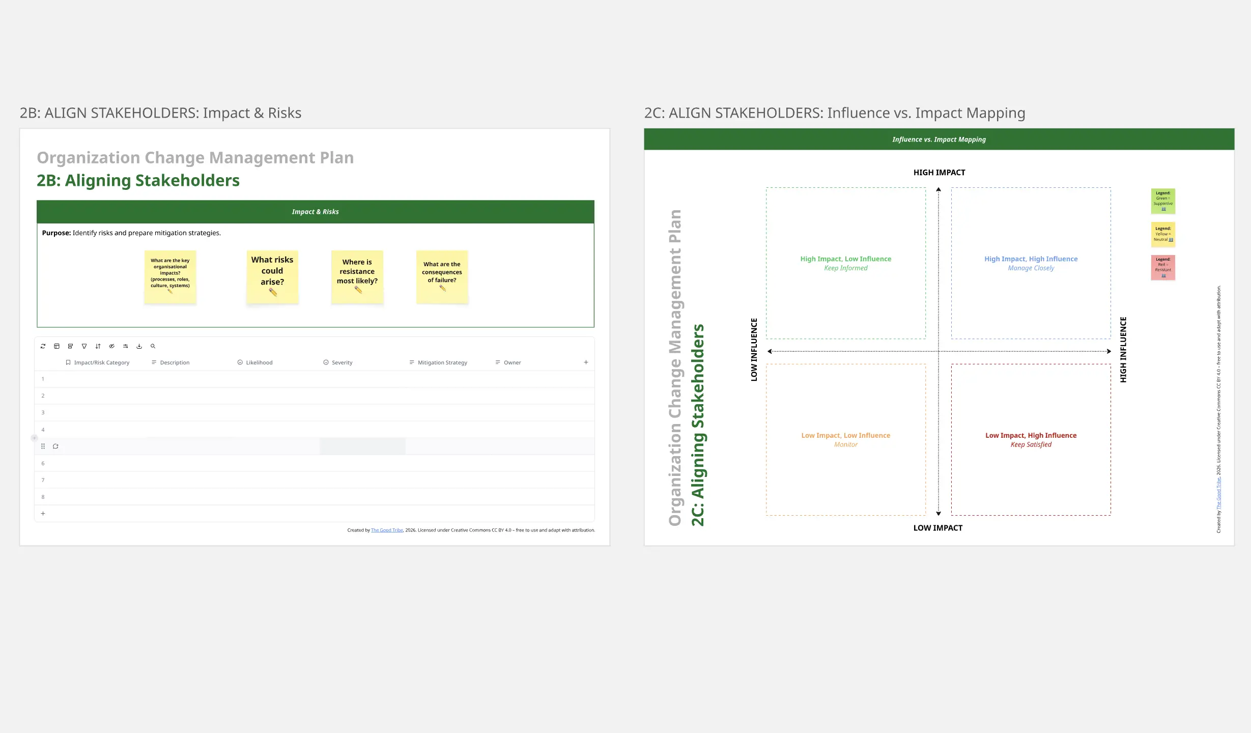 Organization Change Management Plan