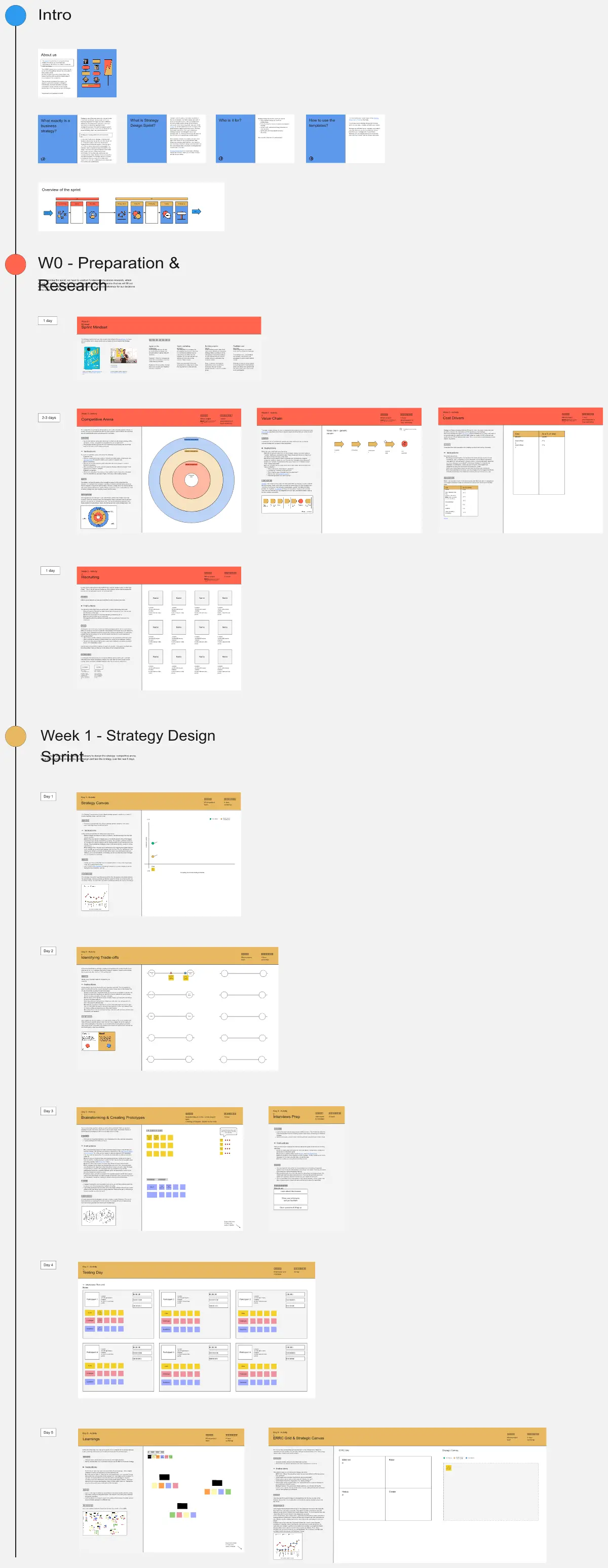 Template cover of Strategy Design Sprint