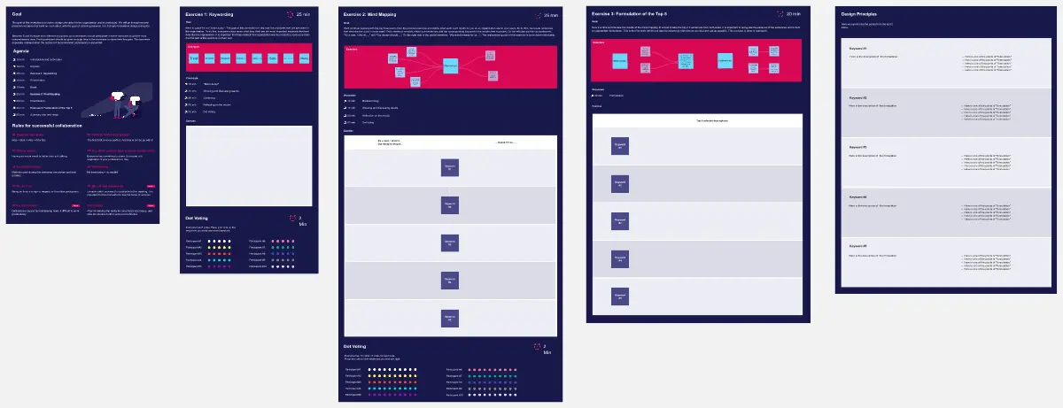 Template cover of Workshop: How to create Design Principles