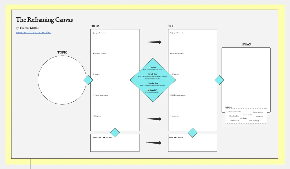 Template cover of The Reframing Canvas