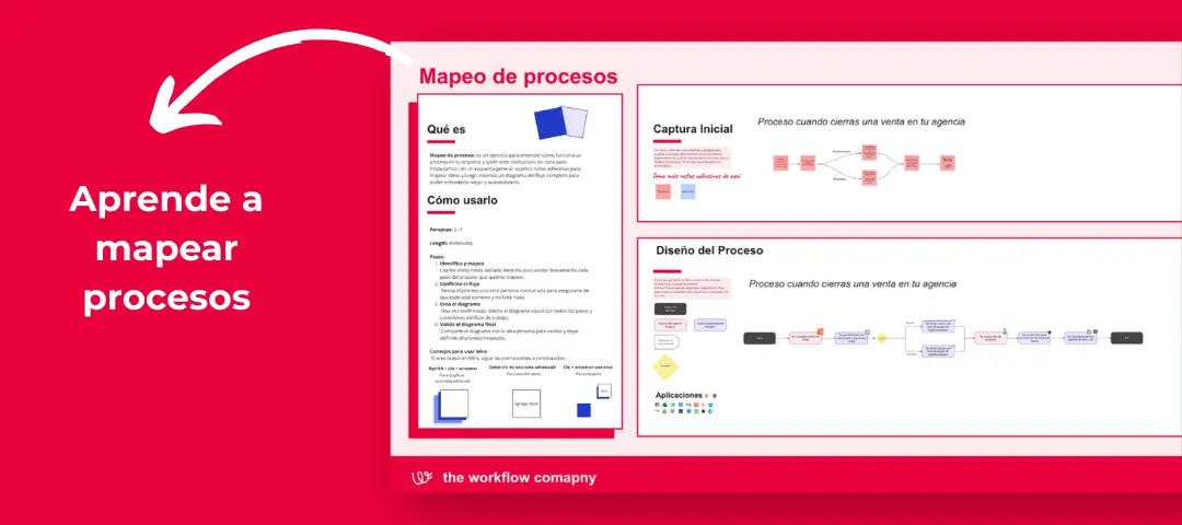 Template cover of Mapea y automatiza procesos