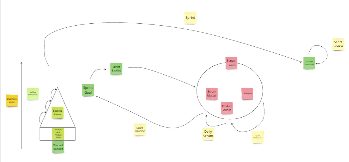 Template cover of Learn SCRUM Quickly