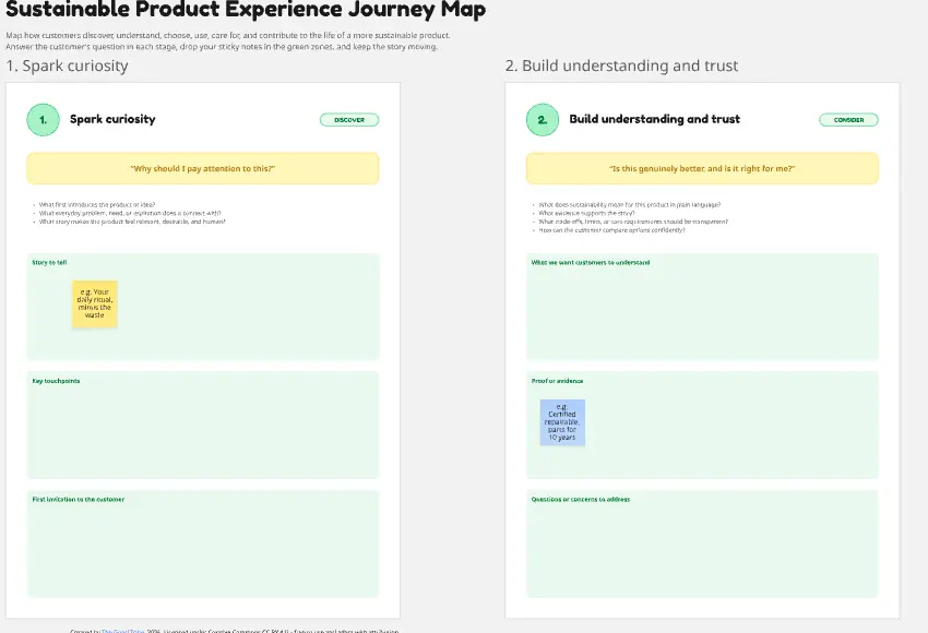Sustainable Product Experience Journey Map