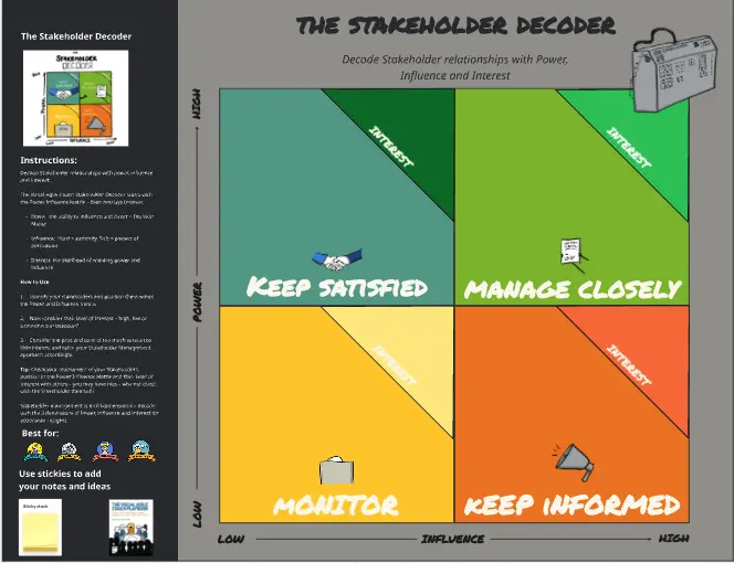 Template cover of The Visual Agile Coach Stakeholder Decoder