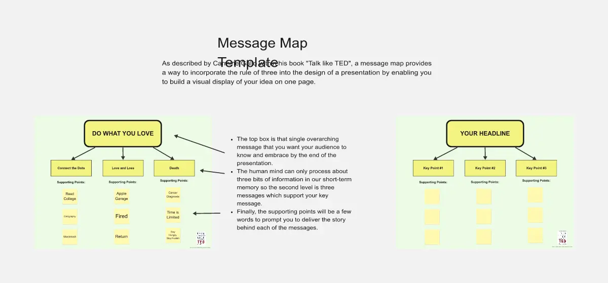 Template cover of Message Map