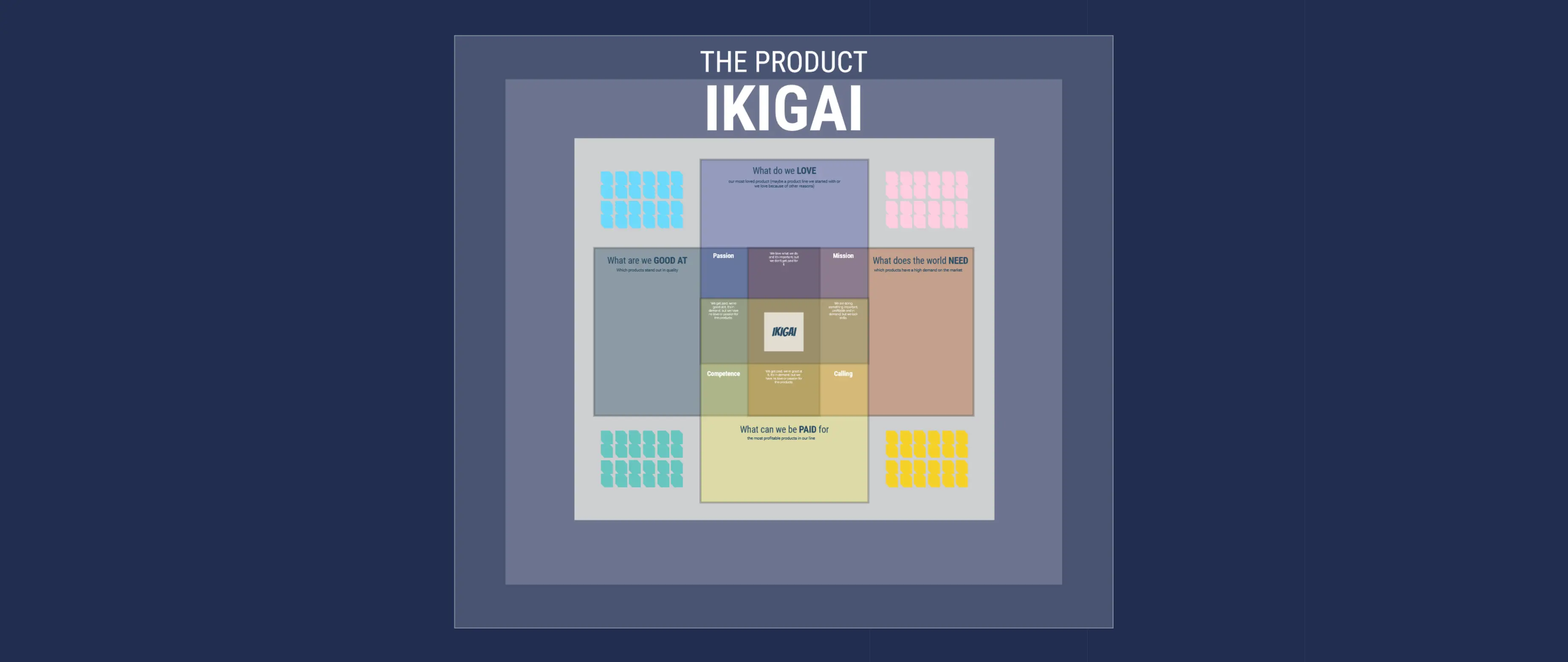 Template cover of Product IKIGAI - Business Analysis