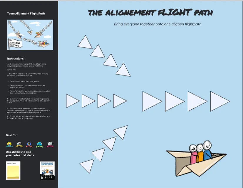 Template cover of The Visual Agile Coach Team Alignment Flightpath