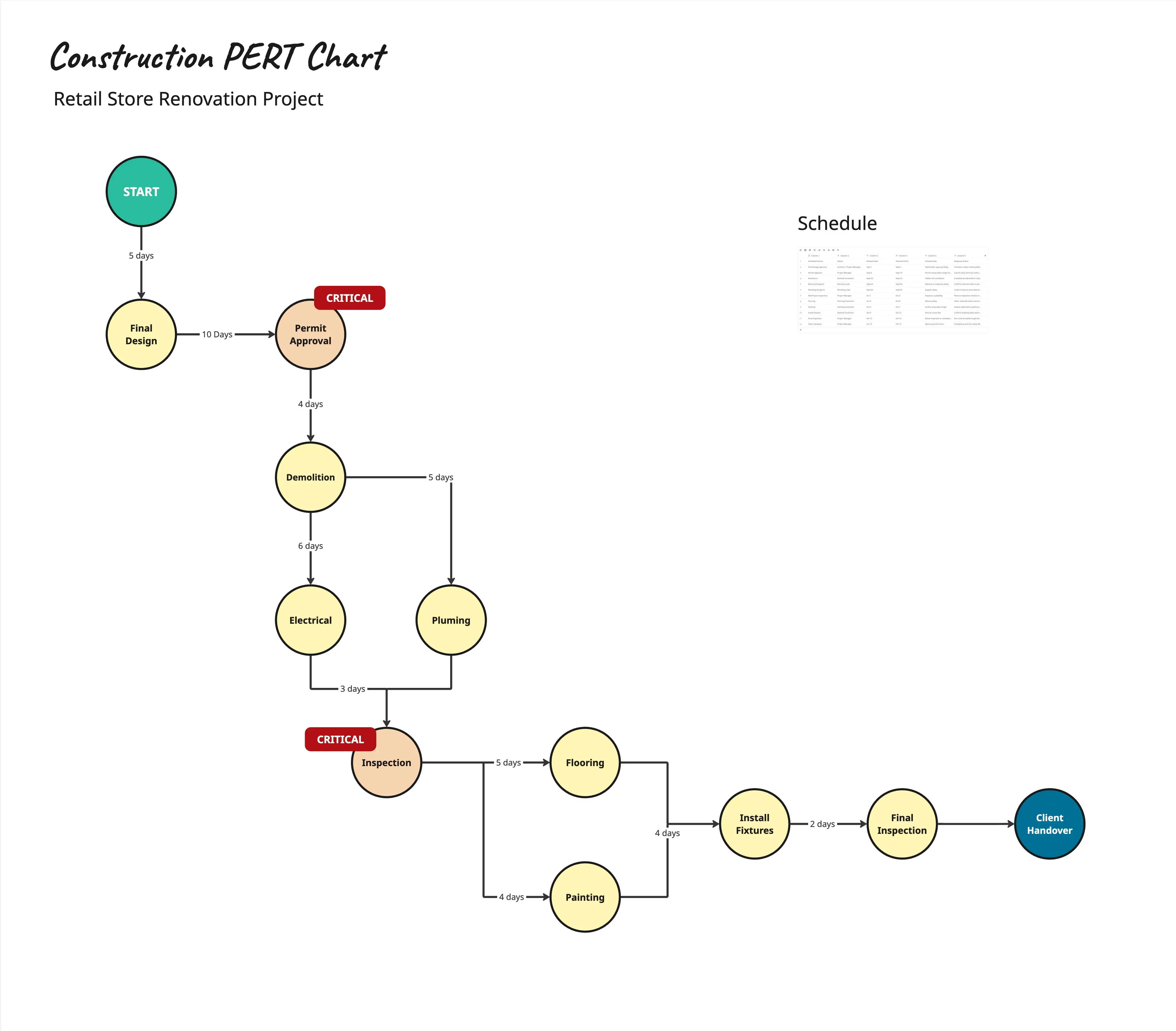 Workshop de Planejamento PERT para Construção