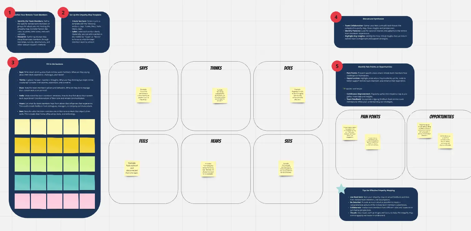 Template cover of Empathy Map for Remote Teams