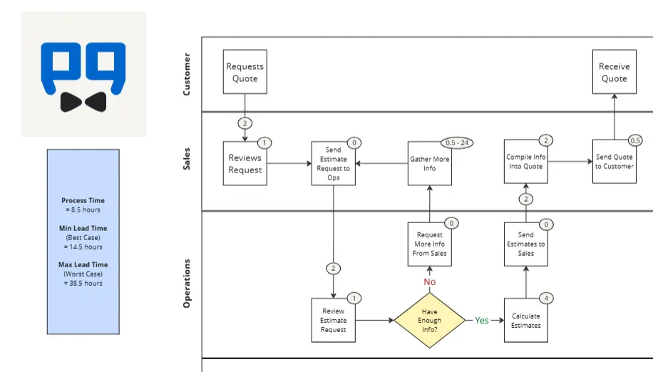 PG Simple Swimlane