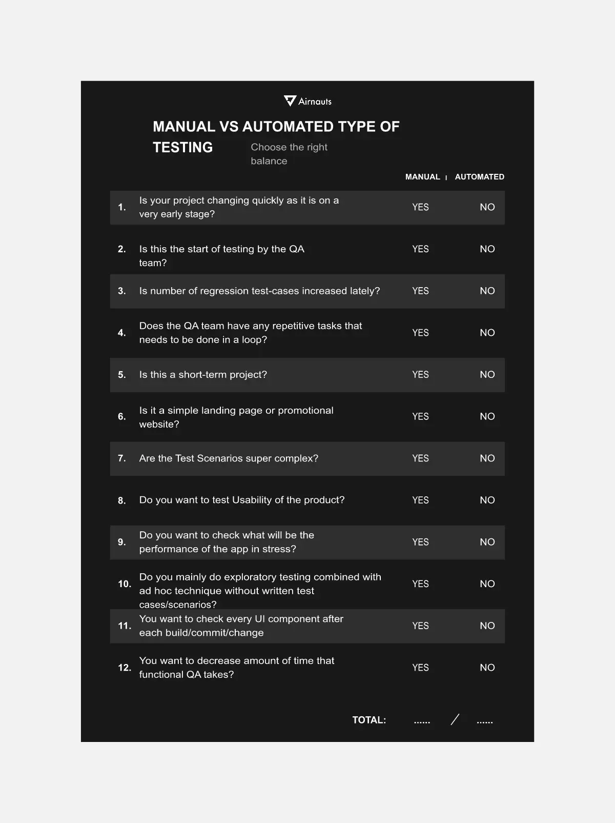 Template cover of Manual vs Automated Tests - QA