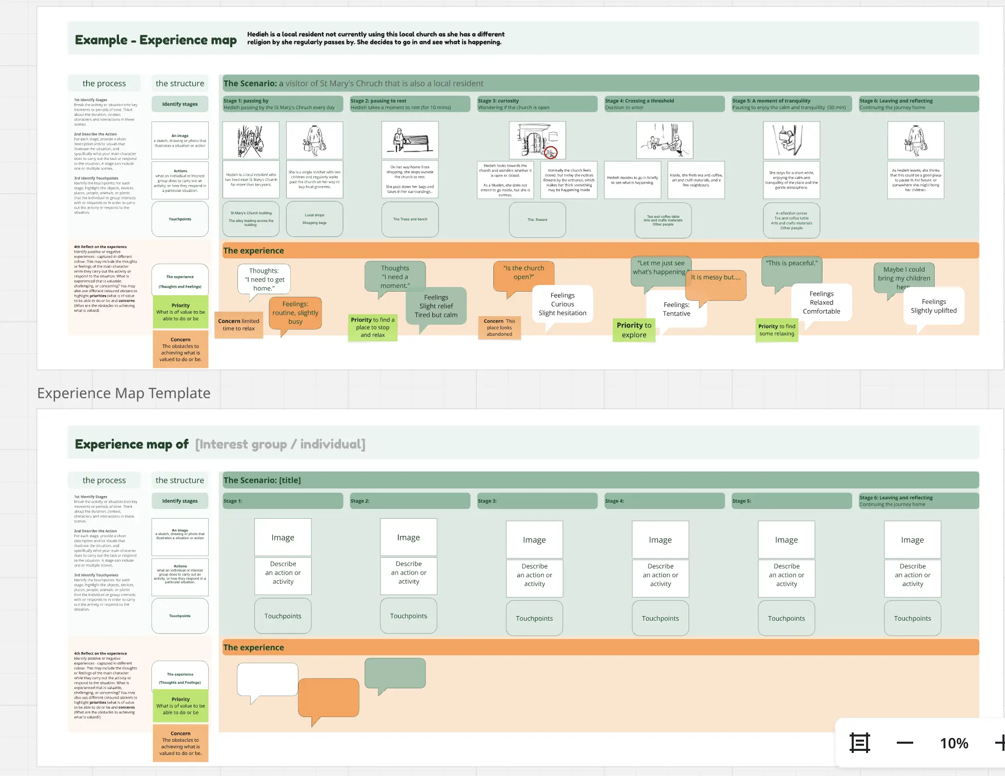 개인/관심 그룹 경험 맵