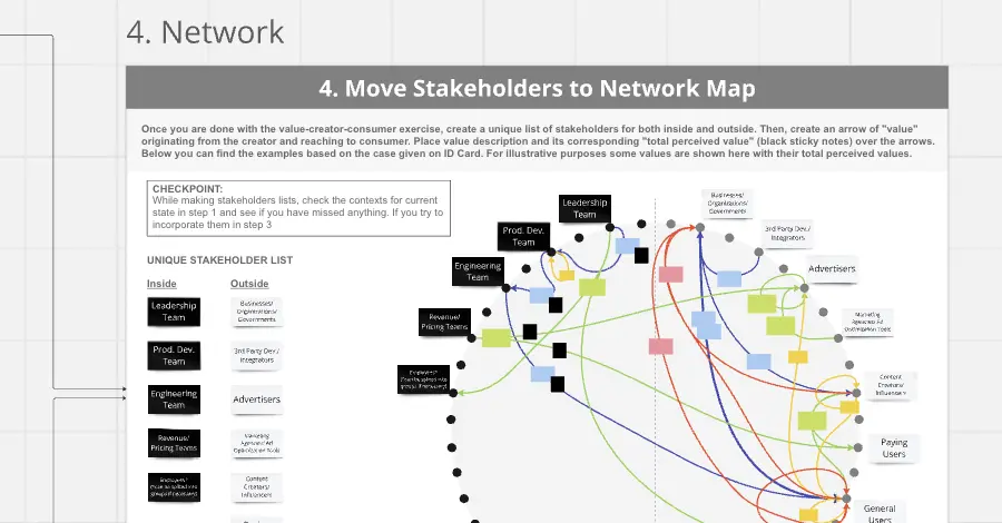 Template cover of System-Stakeholder-Value Analysis