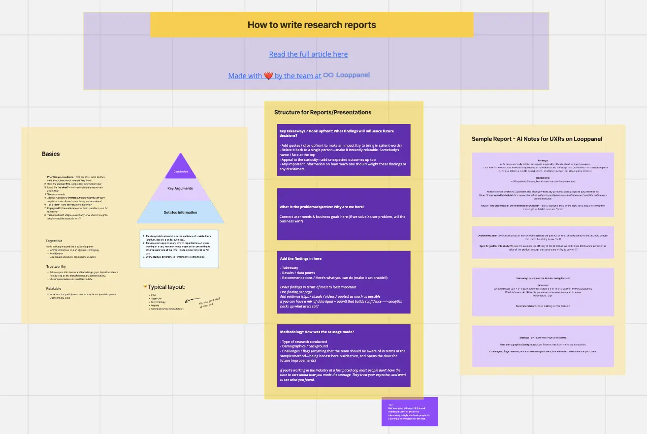 Template cover of Research Report: Sharing Insights