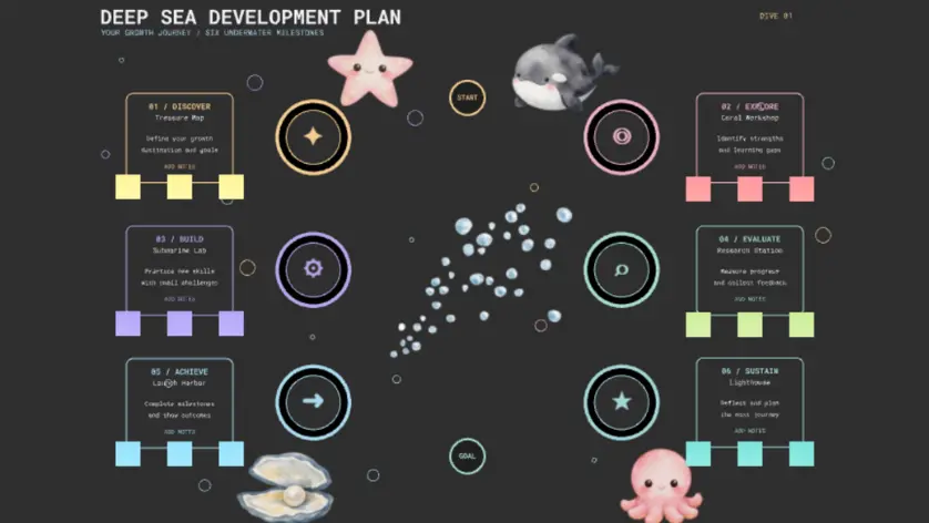Deep Sea Development Plan