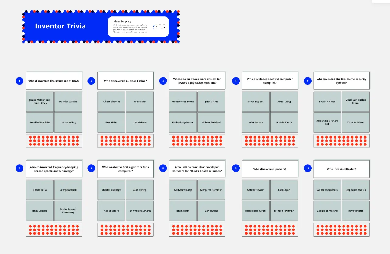 Template cover of Inventor Trivia