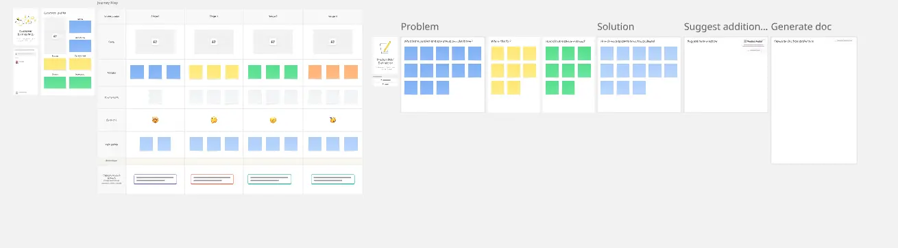 Template cover of Customer Journey Map