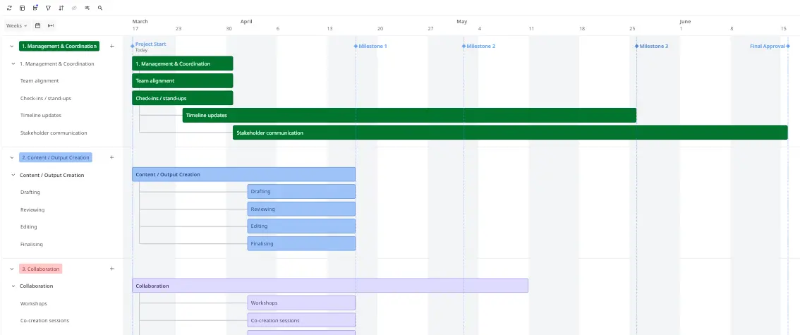 Task Management Gantt Chart