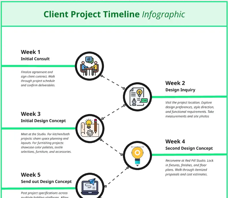 Client Project Timeline Infographic Template | Miroverse