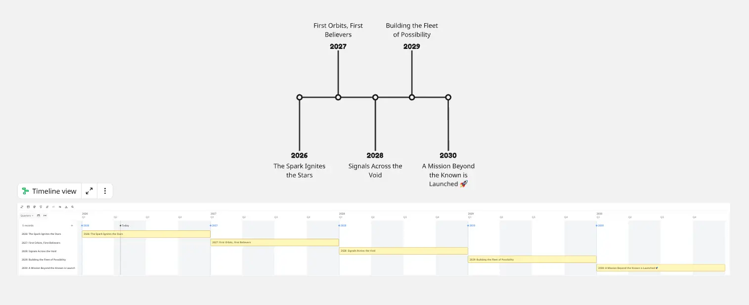 Timeline Minimalista