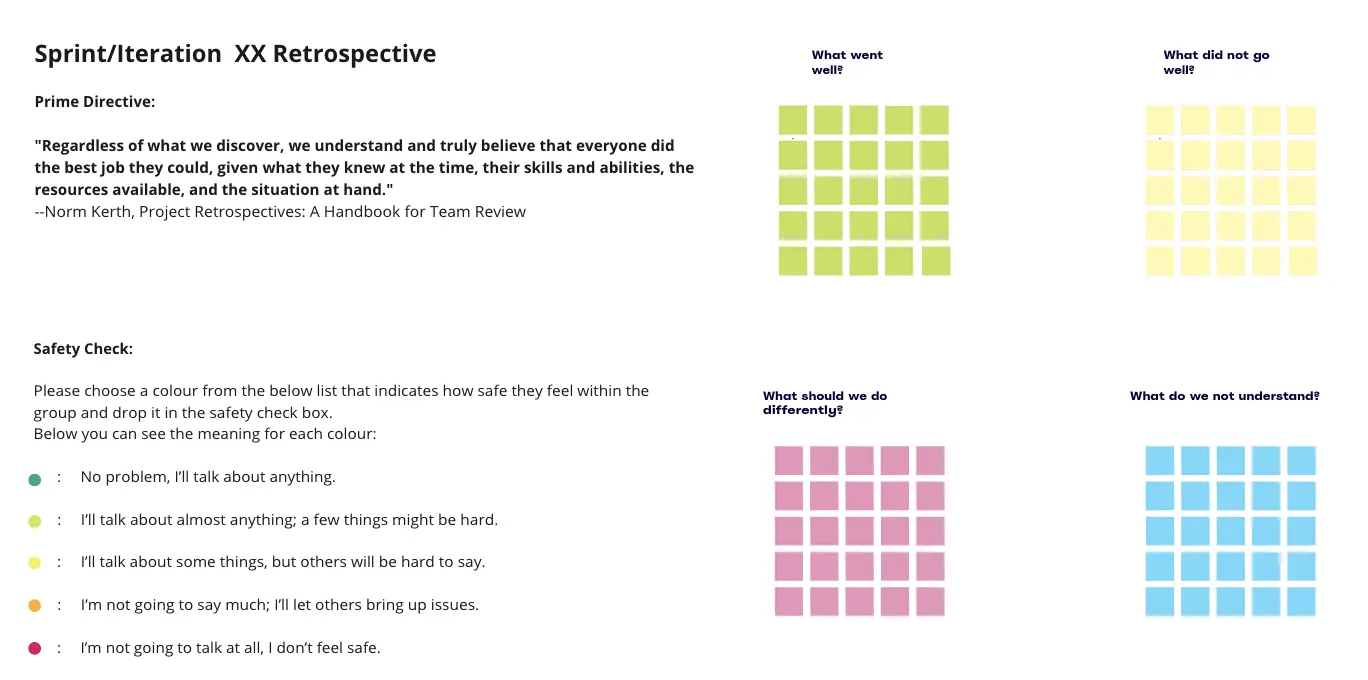 Template cover of Simple Agile Retrospective