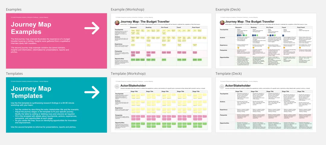 Template cover of The Journey Mapping Template