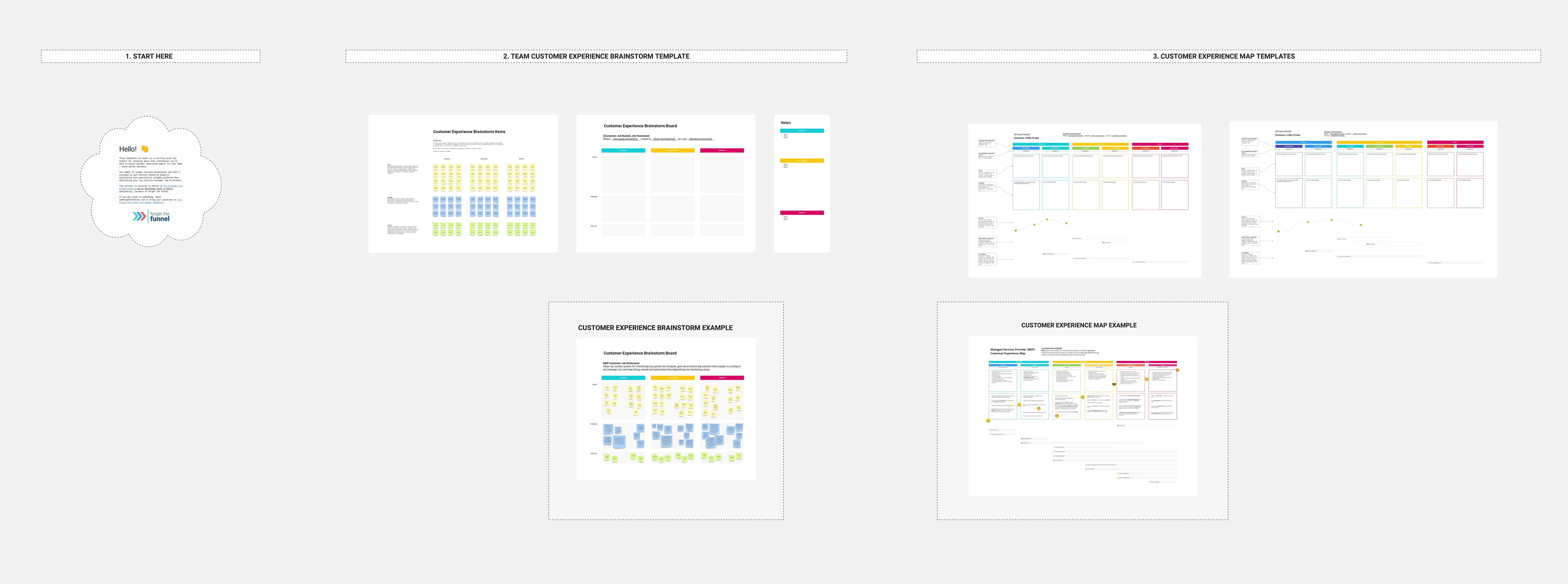 Template cover of Customer Experience Mapping