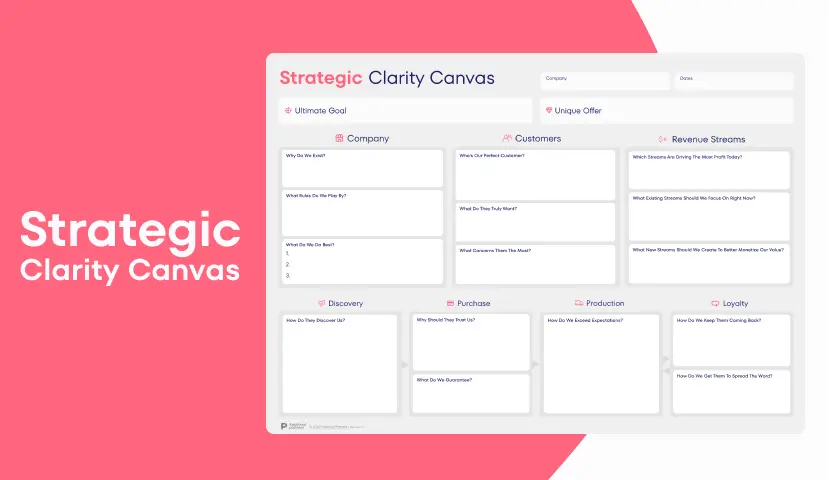 Template cover of Strategic Clarity Canvas