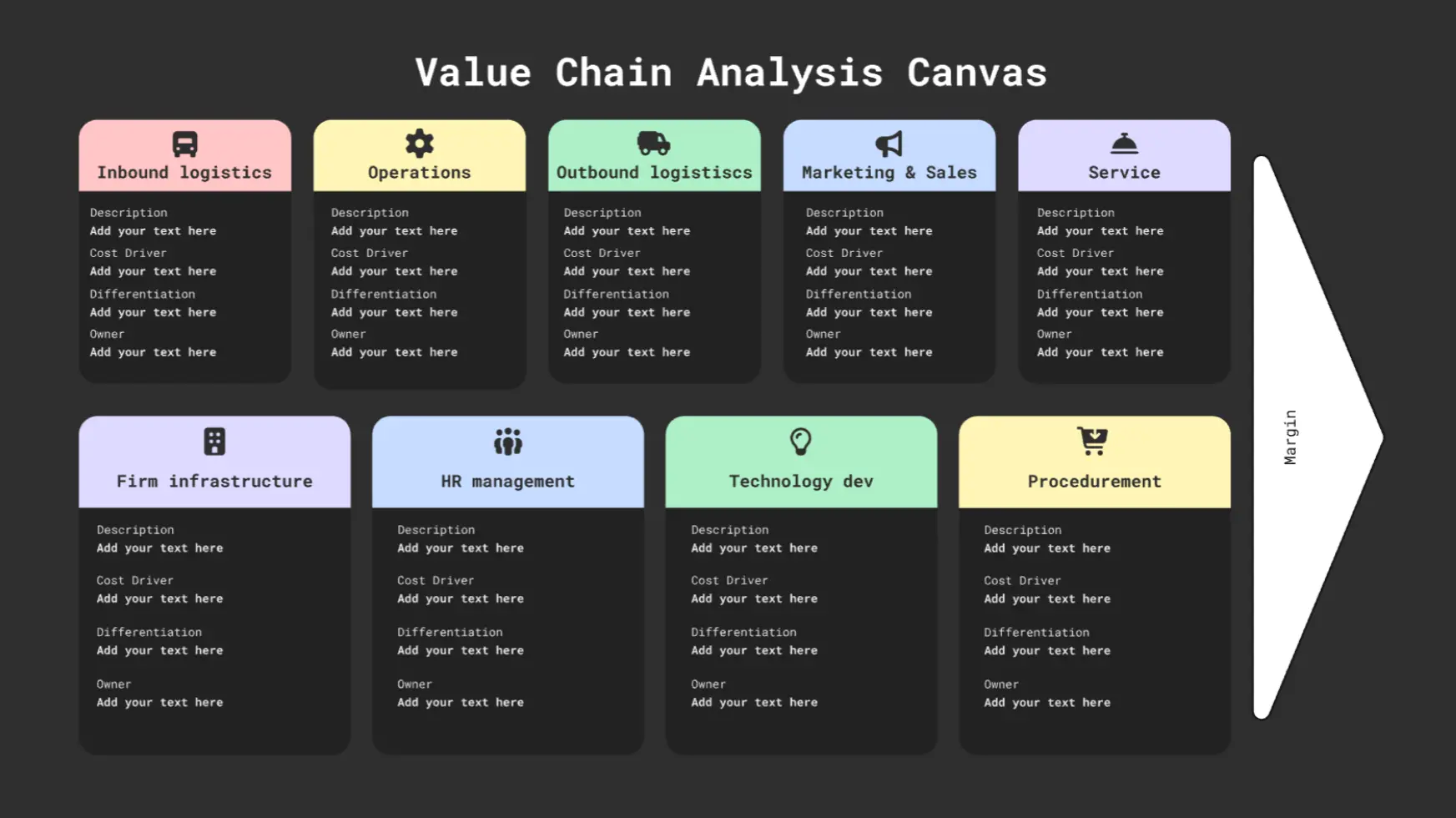 Value Chain Analysis Canvas