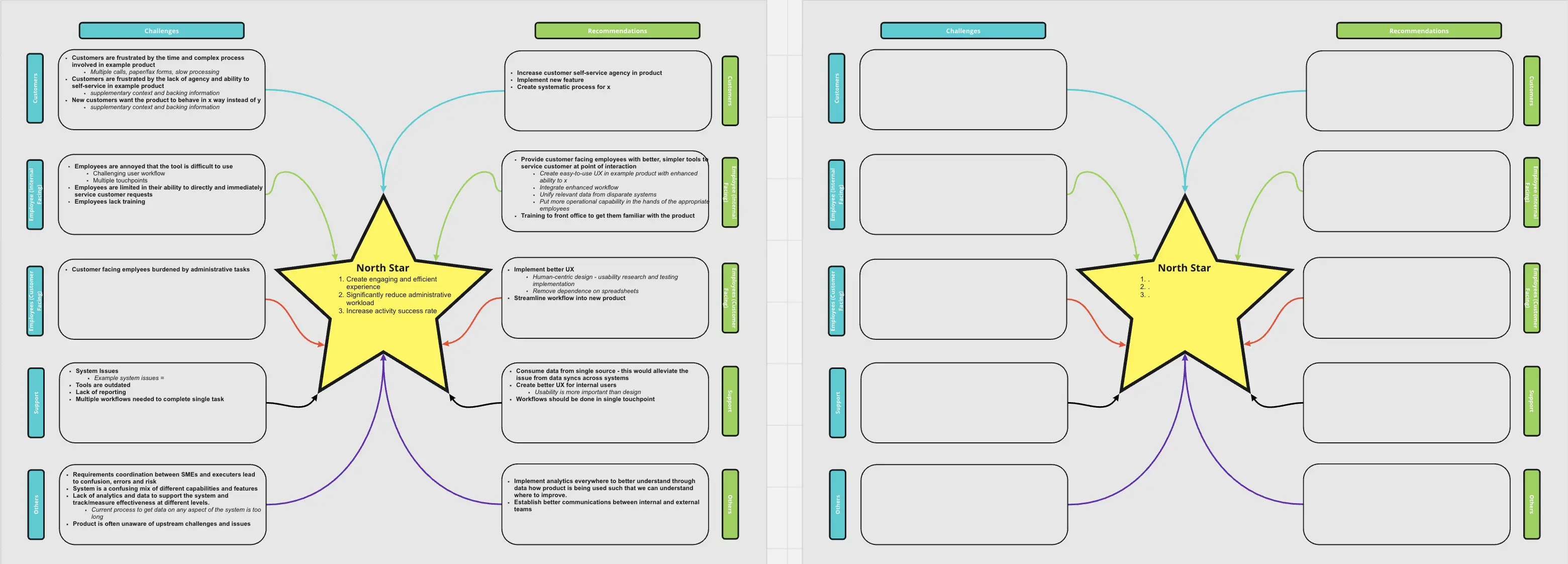 Template cover of Product Management: North Star