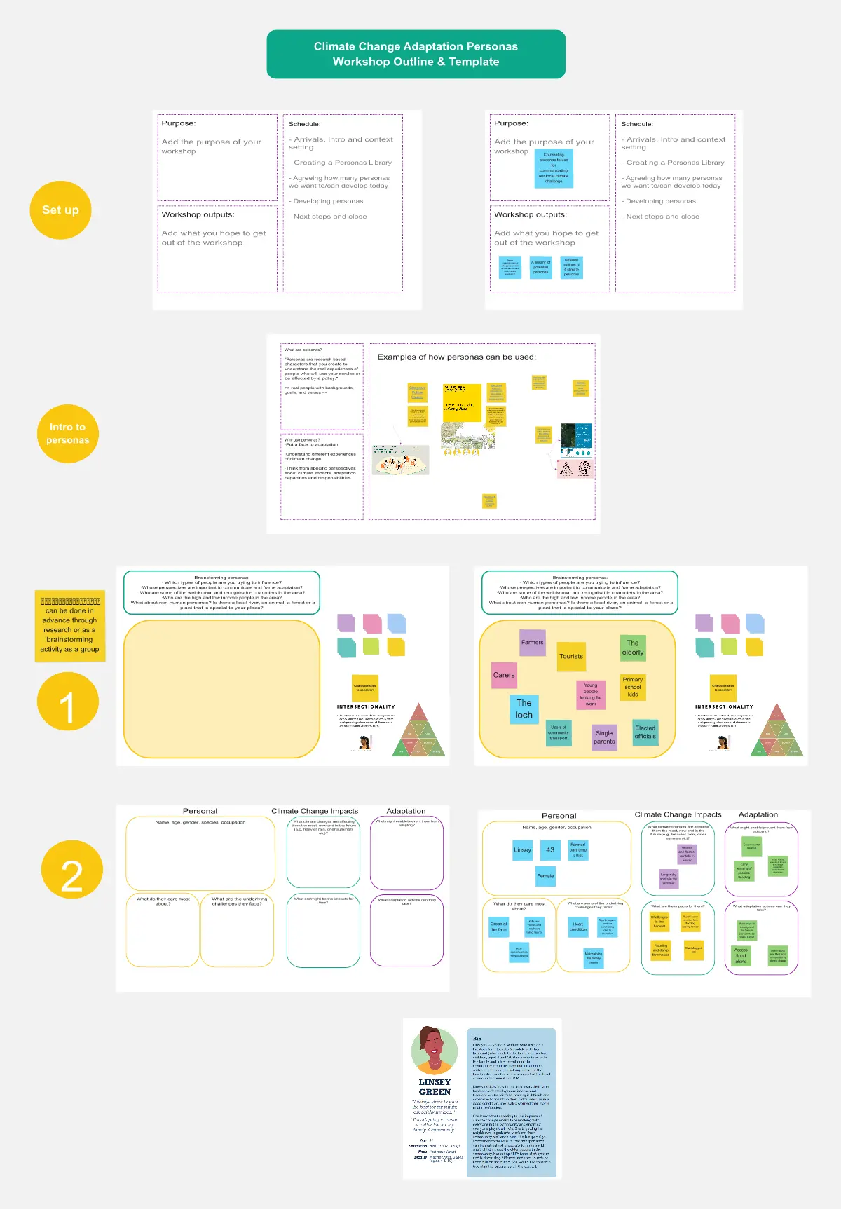 Template cover of Climate Change Personas 